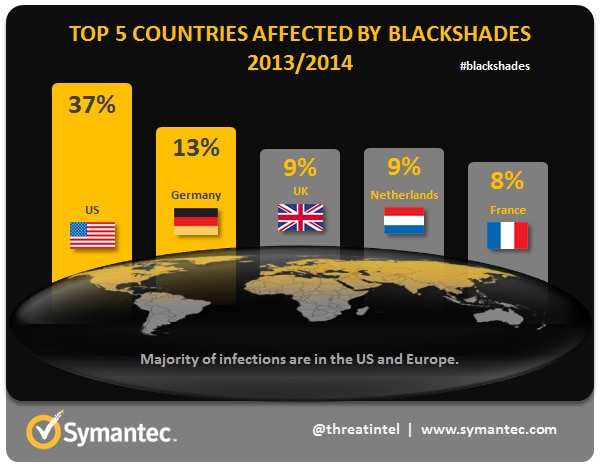 blackshades figure2